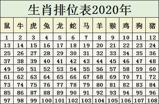生肖排码表图|确保成语解释落实的问题_潜能集.4.197